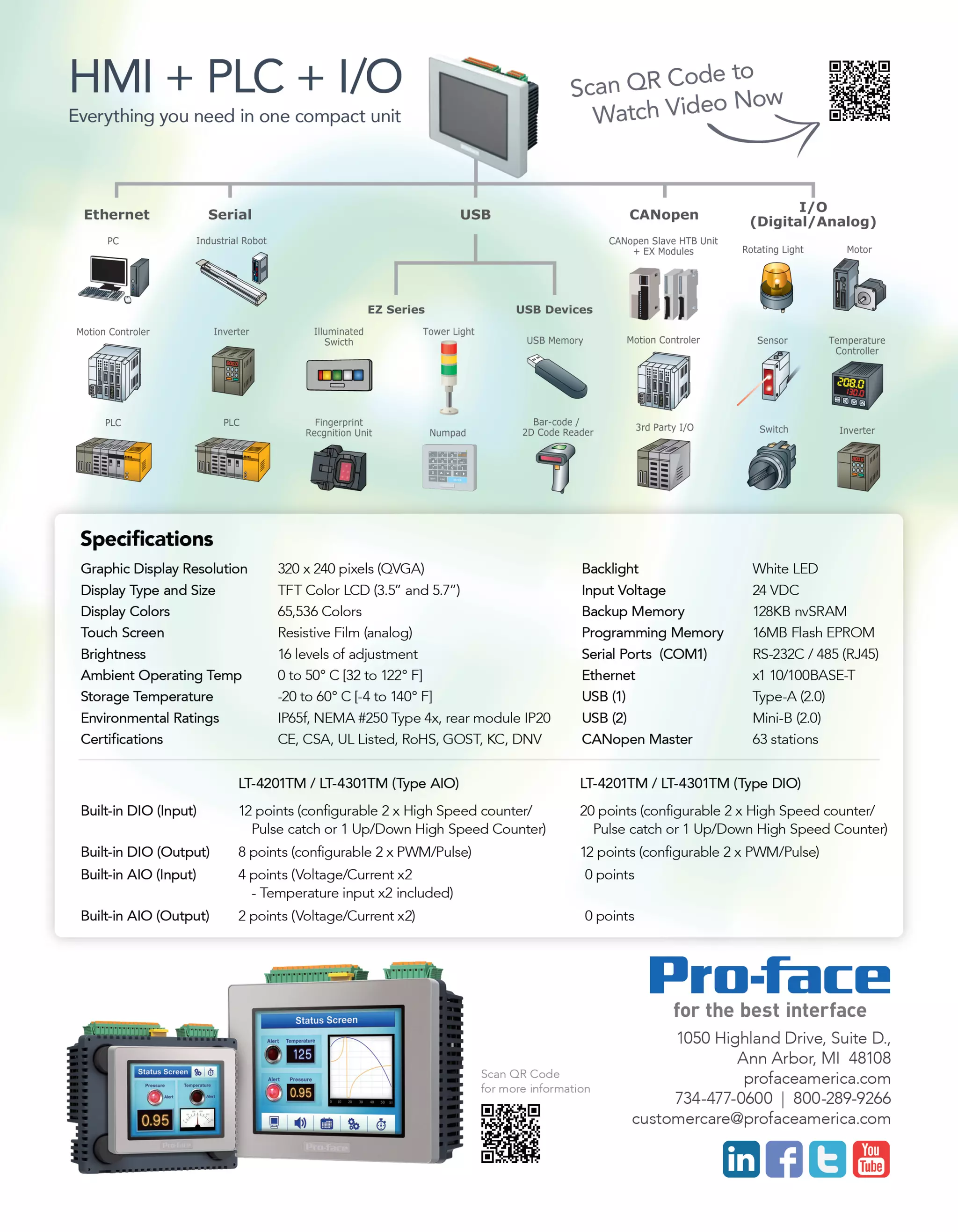 LT4000M HMI+CONTROL PRODUCT m_flyer PDF