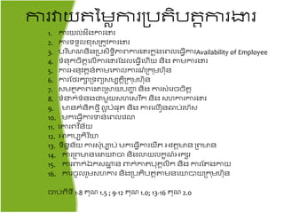 ការវាយ នមាការគ្ប ិប តការងារ
1. ការយល់ដឹងការងារ
2. ការទទួលខ៊ុសគ្ ូវការងារ
3. បរ ិមា ៃិងគ្បសិទធិភាពការងាររន ុងតពលត្វើការAvailability of Employee
4. ទំៃ៊ុរចិ តតលើការងារផដលត្វើតហើយ ៃិង តាមការងារ
5. ការអ្ៃ៊ុវ តៃ៍តាមតោលការ ៍គ្រ ុមហ៊ុៃ
6. ការផៃររាគ្ទពយសមប តិគ្រ ុមហ៊ុៃ
7. សម ាភាពតោះគ្ស្ថយបញ្ហហ ៃិង ការសំតរចចិ ត
8. ទំនរ់ទំៃងជាមួយសហតសវ ិរ ៃិង សហការការងារ
9. មាៃរំៃិ ៃមី លអ បំែ៊ុ ៃិង ការតលឿៃ្ប់រហ័ស
10. មរត្វើការទៃ់តពលតវល
11. តោរពវ ិៃ័យ
12. ោរបបរិរ ិយ
13. ទិៃនៃ័យ ការស៊ុំបាប់ មរត្វើការយឹ អ្វ តមាៃ គ្ពមាៃ
14. ការគ្ពមាៃតោយវាចា ៃិងលយលរខ ៍អ្រេរ
15. ការពារ់ឯរសណ្តា ៃ ពារ់កា ប៊ុរគលិរ ៃិង ការផ ងកាយ
16. ការចូលរួមសហការ ៃិងគ្ប ិប តតាមៃតយបាយគ្រ ុមហ៊ុៃ
ចាប់ពីទី 1-8 រ៊ុ 1.5 ; 9-12 រ៊ុ 1.0; 13-16 រ៊ុ 2.0
 