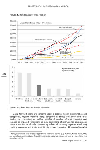 REMITTANCES IN SUBSAHARAN AFRICA
www.migrationletters.com
232
Figure 1. Remittances by major region
Sources: IMF, World Bank, and authors’ calculations.
Going forward, there are concerns about a possible rise in discrimination and
xenophobia, migrant workers being perceived as taking jobs away from local
workers or competing for welfare benefits. A number of host countries have
stopped or imposed restrictions on new admissions of migrants for employment.
Home countries are already experiencing inflows of returning migrants, which may
result in economic and social instability in poorer countries. 1
Understanding what
1
Many governments have already adopted more restrictive policies (e.g. Australia, Korea, Russia, U.S.)
and some have even introduced financial incentives to encourage migrant workers to return home (e.g.
Japan, Spain, U.K.).
 