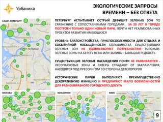 ПЕТЕРБУРГИСПЫТЫВАЕТОСТРЫЙДЕФИЦИТЗЕЛЕНЫХЗОНПОСРАВНЕНИЮССОПОСТАВИМЫМИГОРОДАМИ.ЗА20ЛЕТВГОРОДЕПОСТРОЕНТОЛЬКООДИННОВЫЙПАРК,ПОЧТИНЕТРЕАЛИЗОВАННЫХПРОЕКТОВРАЗВИТИЯИМЕЮЩИХСЯ 
УРОВЕНЬБЛАГОУСТРОЙСТВА,ПРИСПОСОБЛЕННОСТИДЛЯОТДЫХАИСОБЫТИЙНОЙНАСЫЩЕННОСТИБОЛЬШИНСТВАСУЩЕСТВУЮЩИХЗЕЛЕНЫХЗОННЕУДОВЛЕТВОРЯЕТПОТРЕБНОСТЯМГОРОЖАН. ЗЕЛЕНЫЕЗОНЫНАБЕРЕГУНЕВЫИЛИЗАЛИВА–БОЛЬШАЯРЕДКОСТЬ 
СУЩЕСТВУЮЩИЕЗЕЛЕНЫЕНАСАЖДЕНИЯПОЧТИНЕРАЗВИВАЮТСЯ- ЛЕСОПАРКОВЫЕЗОНЫИСКВЕРЫСТРАДАЮТОТЗАХЛАМЛЕНИЯ, НАХОДЯТСЯПОДПРЕССИНГОМСОСТОРОНЫДЕВЕЛОПЕРОВ 
ИСТОРИЧЕСКИЕПАРКИВЫПОЛНЯЮТПРЕИМУЩЕСТВЕННОДЕКОРАТИВНУЮФУНКЦИЮИПРЕДЛАГАЮТМАЛОВОЗМОЖНОСТЕЙДЛЯРАЗНООБРАЗНОГОГОРОДСКОГОДОСУГАСАНКТ-ПЕТЕРБУРГ 
МОСКВА 
ХЕЛЬСИНКИ 
КИЕВ 
ЭКОЛОГИЧЕСКИЕ ЗАПРОСЫ ВРЕМЕНИ –БЕЗ ОТВЕТА 
9  
