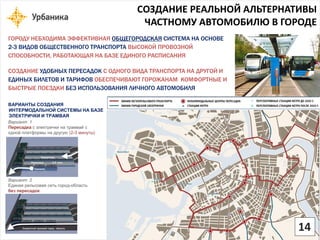 СОЗДАНИЕ УДОБНЫХ ПЕРЕСАДОК С ОДНОГО ВИДА ТРАНСПОРТА НА ДРУГОЙ И ЕДИНЫХ БИЛЕТОВ И ТАРИФОВ ОБЕСПЕЧИВАЮТ ГОРОЖАНАМ КОМФОРТНЫЕ И БЫСТРЫЕ ПОЕЗДКИ БЕЗ ИСПОЛЬЗОВАНИЯ ЛИЧНОГО АВТОМОБИЛЯВАРИАНТЫ СОЗДАНИЯ ИНТЕРМОДАЛЬНОЙ СИСТЕМЫ НА БАЗЕ ЭЛЕКТРИЧКИ И ТРАМВАЯ 
Вариант 1 
Пересадка с электрички на трамвай с одной платформы на другую (2-3 минуты) 
Пересадка2-3 мин. 
ТрамвайЭлектричка 
Вариант 2 
Единая рельсовая сеть город-область 
без пересадок 
Скоростнойтрамвайгород -область 
ГОРОДУ НЕБХОДИМА ЭФФЕКТИВНАЯ ОБЩЕГОРОДСКАЯСИСТЕМА НА ОСНОВЕ 2-3 ВИДОВ ОБЩЕСТВЕННОГО ТРАНСПОРТА ВЫСОКОЙ ПРОВОЗНОЙ СПОСОБНОСТИ, РАБОТАЮЩАЯ НА БАЗЕ ЕДИНОГО РАСПИСАНИЯ 
СОЗДАНИЕ РЕАЛЬНОЙ АЛЬТЕРНАТИВЫ ЧАСТНОМУ АВТОМОБИЛЮ В ГОРОДЕ14  