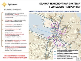 РЕАЛИЗУЮТСЯ ЭФФЕКТИВНО ТОЛЬКО НА ОСНОВЕ ИНТЕГРАЦИИ 
СТРАТЕГИЧЕСКОЕ ТЕРРИТОРИАЛЬНОЕ ПЛАНИРОВАНИЕ В РАМКАХ 
АГЛОМЕРАЦИИ, А НЕ АДМИНИСТРАТИВНЫХ ГРАНИЦ ГОРОДА 
КООРДИНАЦИЯГРАДОСТРОИТЕЛЬНОГО И ТРАНСПОРТНОГО ПЛАНИРОВАНИЯ 
НОВАЯ СИСТЕМА ТРАНСПОРТНОГО УПРАВЛЕНИЯ И ПЛАНИРОВАНИЯ 
РАЗУМНЫЕ ОГРАНИЧЕНИЯ ДЛЯ АВТОТРАНСПОРТА 
СОЗДАНИЕ СБАЛАНСИРОВАННОЙ МУЛЬТИМОДАЛЬНОЙ ТРАНСПОРТНОЙ СИСТЕМЫС ПРИОРИТЕТОМ ОБЩЕСТВЕННОГО ТРАНСПОРТА 
РЕГУЛЯРНЫЙ МОНИТОРИНГ СОСТОЯНИЯ ТРАНСПОРТНОЙ СИСТЕМЫ И ТРАНСПОРТНОГО ПОВЕДЕНИЯ НАСЕЛЕНИЯ 
ВВЕДЕНИЕ ЭФФЕКТИВНЫХ МЕХАНИЗМОВ ОБЩЕСТВЕННОГО УЧАСТИЯ В ПРИНЯТИИ ГРАДОСТРОИТЕЛЬНЫХ И ИНФРАСТРУКТУРНЫХ РЕШЕНИЙ 
БАЗОВЫЕ ПРИНЦИПЫ: 
ВАРИАНТ РАЗВИТИЯ ОБЩЕСТВЕННОГО ТРАНСПОРТА ЕДИНОЙ АГЛОМЕРАЦИИЕДИНАЯ ТРАНСПОРТНАЯ СИСТЕМА «БОЛЬШОГО ПЕТЕРБУРГА» 
15  