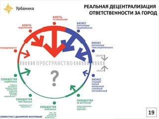 СОВМЕСТНО С ДАНИЯРОМ ЮСУПОВЫМ 
РЕАЛЬНАЯ ДЕЦЕНТРАЛИЗАЦИЯ 
ОТВЕТСТВЕННОСТИ ЗА ГОРОД 
19  