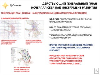 НА 25% РЕАЛИЗОВАНЫПЛАНЫ ДОРОЖНОГО СТРОИТЕЛЬСТВАНА 30% РЕАЛИЗОВАНЫПЛАНЫ СТРОИТЕЛЬСТВА МЕТРО 
В 2,5 РАЗА ПРИРОСТ НАСЕЛЕНИЯ ПРЕВЫСИЛ ОЖИДАЕМЫЙ УРОВЕНЬ 
80% ОТ ОЖИДАЕМОГО УРОВНЯ СОСТАВИЛИ ТЕМПЫ ВВОДА ЖИЛЬЯ 
75 % ОТ ОЖИДАЕМОГО УРОВНЯ СОСТАВИЛИ ТЕМПЫ ПРИРОСТА ВРП 
НА 25% РЕАЛИЗОВАНЫ 
ПЛАНЫ ЭЛЕКТРОСЕТЕ- ВОГО СТРОИТЕЛЬСТВАПРИТОК ЧАСТНЫХ ИНВЕСТИЦИЙ В РАЗВИТИЕ ТЕРРИТОРИИ В ЦЕЛОМ СООТВЕТСТВОВАЛ ГЕНПЛАНУГОРОД НЕ СМОГ ВЫПОЛНИТЬ СВОИ ОБЯЗАТЕЛЬСТВА ПО ИНЖЕНЕРНО- ТРАНСПОРТНОМУ ОБЕСПЕЧЕНИЮ ТЕРРИТОРИЙ В ПЕРИОД С 2005 г. 
ДЕЙСТВУЮЩИЙ ГЕНЕРАЛЬНЫЙ ПЛАН 
ИСЧЕРПАЛ СЕБЯ КАК ИНСТРУМЕНТ РАЗВИТИЯ 
ГЕНЕРАЛЬНЫЙ ПЛАН ОСНОВАН НА НЕРЕАЛИСТИЧНЫХ ИНФРАСТРУКТУРНЫХ ПРОГНОЗАХ 
% ВЫПОЛНЕНИЯ ПЛАНОВ НА 2015 г. 
6  