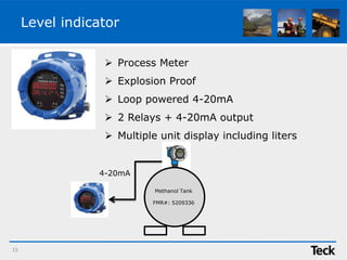 Level indicator
 Process Meter
 Explosion Proof
 Loop powered 4-20mA
 2 Relays + 4-20mA output
 Multiple unit display including liters
15
Methanol Tank
FMR#: 5209336
4-20mA
Methanol Tank
FMR#: 5209336
 