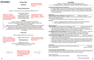 10 11
Marist in the Real World
RESUMES Breezy Bae
Resume
Personal Information:
Address - 23 Summer Drive, On the Beach, California 77232
Date of Birth: 5/23/93
Gender: Female
Telephone: 845.773.3394
Marital Status: Single
Email: Email@gmail.com
Profile:
•	 	 Driven worker who takes responsibilty and works hard
•	 	 Have been dancing for 15 years and continue to balance it with work
•	 	 Minor allergies to cats and dogs
•	 	 Hope to get any job available at the company and I am willing to learn the skills
it takes to carry out the job tasks, as I have no prior experience in the field
•	 	 Looking for a company with flexible hours, high pay and great benefits
•	 	 Generally don’t stay at a job for more than one year because I like experiencing
new things
Education:
Marist College, Bachelor of Art, May 2015
High School, June 2011
Work Experience:
Babysitter for 7 years
Intern at the Poughkeepsie Journal for 3 months
Cashier at Pet Shop for 5 months
Way too much white
space left on the page
– take advatage and
use all of the space
available!
Avoid unnecessary
information – hob-
bies, allergies, gender,
etc.
Recruiter already
knows this is your
resume
Focus on post-colle-
giate education and
experience
Tells us nothing
about what you did
or what you learned
through your experi-
ences
Major turn-offs –
company wants to
see experience and a
long-term candidate,
not instability
Luna Ray
Address~ Somewhere, Over the Rainbow, Kansas 54321
Email@gmail.com ~ (phone) 845.123.4567 ~ Portfolio Link ~ Blog Link
Internship Qualifications and Capabilities
	In-depth studies in the areas of Communications: Public Relations and Journalism
	Developed skills valued in media, public relations, news reporting and media studies
	Research experience for data collection, analysis, writing, production and presenta-
tion-focused projects
		
Education
Marist College, Honors Program, Poughkeepsie, NY	 August 2011-Present
School of Communications & the Arts, Major- Communications: Public Relations and Jour-
nalism; Minor-Global Studies	
	Bachelor of Art, May 2015, GPA: 3.7, Dean’s List, Magna Cum Laude
Honors:
•	 American Collegiate Rugby Association Academic All-American Recipient
•	 Marist College Student Intern of the Year 2014-2015 Nominee
Work Experience
Marist College (Tutor/Proofreader), Poughkeepsie, NY 	December 2012-Present
	Assists multiple students in various subjects, particularly in English and history.
	Effectively closed language barriers in order to help ESL students (practiced in Span-
ish and Mandarin Chinese); in-class tutor with Spanish students.
The Biddeford-Saco Journal Tribune (Newsroom Intern), Town, ME 	 June 2014 – Aug. 2014
	Reported and wrote local stories of varying length and conducted interviews.
	Gleaned old stories for use and copy-edited articles for members of the staff.
Old Orchard Beach Raging Tide (Marketing Intern), Town, ME	 June 2014- Aug. 2014
	Tasked with writing press releases and disseminating news about the team in order to
increase ticket sales and sponsorship.
	Handled social media during games in order to keep statistics, player profiles and all
other team information in order to spread the word about the collegiate organization.
	Established confidence by attending scouting, scheduling and roster meetings in or-
der to keep the team’s operations running smoothly.
	
Leadership
Lorenzo de’Medici Professional Non-Profit Intern Opportunity April 2014
Marist College Band Fall 2011-Present	
	
Computer Skills and Social Media
Excel, InDesign, MindFire, Adobe Photoshop, iMovie, Final Cut Pro, Facebook: NAME; Twit-
ter: NAME; LinkedIn: NAME; Familiar with both MAC and PC programs.
Community Service
Marist College Relay for Life Team Member	 January 2013-Present
 