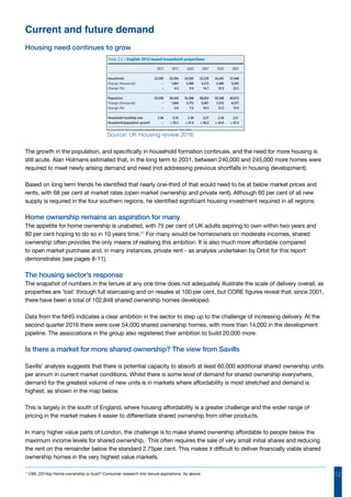 12
Current and future demand
Housing need continues to grow
Source: UK Housing review 2016
The growth in the population, and specifically in household formation continues, and the need for more housing is
still acute. Alan Holmans estimated that, in the long term to 2031, between 240,000 and 245,000 more homes were
required to meet newly arising demand and need (not addressing previous shortfalls in housing development).
Based on long term trends he identified that nearly one-third of that would need to be at below market prices and
rents, with 68 per cent at market rates (open market ownership and private rent). Although 60 per cent of all new
supply is required in the four southern regions, he identified significant housing investment required in all regions.
Home ownership remains an aspiration for many
The appetite for home ownership is unabated, with 75 per cent of UK adults aspiring to own within two years and
80 per cent hoping to do so in 10 years time.11
For many would-be homeowners on moderate incomes, shared
ownership often provides the only means of realising this ambition. It is also much more affordable compared
to open market purchase and, in many instances, private rent - as analysis undertaken by Orbit for this report
demonstrates (see pages 8-11).
The housing sector’s response
The snapshot of numbers in the tenure at any one time does not adequately illustrate the scale of delivery overall, as
properties are ‘lost’ through full staircasing and on resales at 100 per cent, but CORE figures reveal that, since 2001,
there have been a total of 102,848 shared ownership homes developed.
Data from the NHG indicates a clear ambition in the sector to step up to the challenge of increasing delivery. At the
second quarter 2016 there were over 54,000 shared ownership homes, with more than 14,000 in the development
pipeline. The associations in the group also registered their ambition to build 20,000 more.
Is there a market for more shared ownership? The view from Savills
Savills’ analysis suggests that there is potential capacity to absorb at least 60,000 additional shared ownership units
per annum in current market conditions. Whilst there is some level of demand for shared ownership everywhere,
demand for the greatest volume of new units is in markets where affordability is most stretched and demand is
highest, as shown in the map below.
This is largely in the south of England, where housing affordability is a greater challenge and the wider range of
pricing in the market makes it easier to differentiate shared ownership from other products.
In many higher value parts of London, the challenge is to make shared ownership affordable to people below the
maximum income levels for shared ownership. This often requires the sale of very small initial shares and reducing
the rent on the remainder below the standard 2.75per cent. This makes it difficult to deliver financially viable shared
ownership homes in the very highest value markets.
11
CML (2016a) Home-ownership or bust? Consumer research into tenure aspirations. As above
 