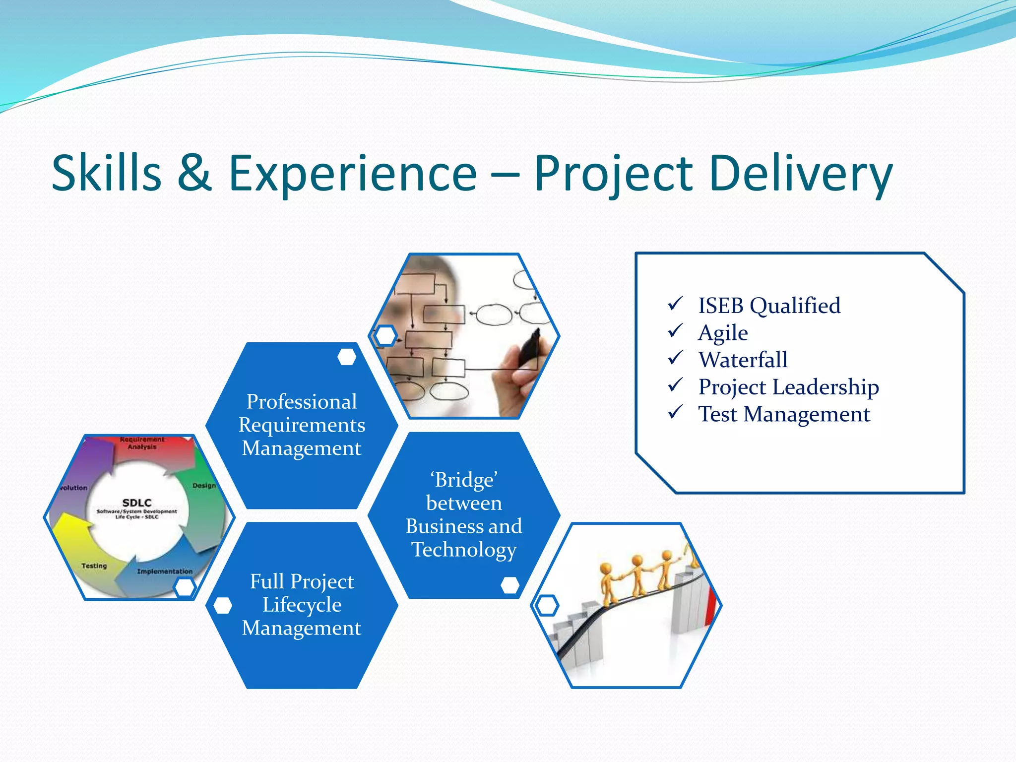 Skills & Experience – Project Delivery
Full Project
Lifecycle
Management
‘Bridge’
between
Business and
Technology
Professional
Requirements
Management
 ISEB Qualified
 Agile
 Waterfall
 Project Leadership
 Test Management
 