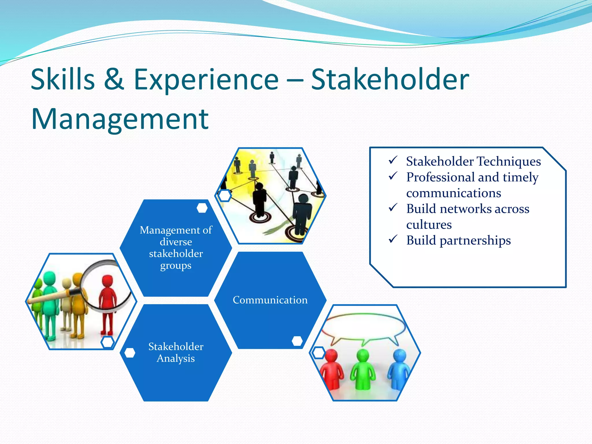 Skills & Experience – Stakeholder
Management
Stakeholder
Analysis
Communication
Management of
diverse
stakeholder
groups
 Stakeholder Techniques
 Professional and timely
communications
 Build networks across
cultures
 Build partnerships
 