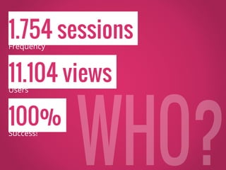 Success!
11.104 viewsUsers
Frequency
1.754 sessions
100%
 