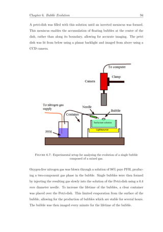Chapter 6. Bubble Evolution 94
A petri-dish was ﬁlled with this solution until an inverted meniscus was formed.
This meniscus enables the accumulation of ﬂoating bubbles at the center of the
dish, rather than along its boundary, allowing for accurate imaging. The petri
dish was lit from below using a planar backlight and imaged from above using a
CCD camera.
Figure 6.7: Experimental setup for analysing the evolution of a single bubble
composed of a mixed gas.
Oxygen-free nitrogen gas was blown through a solution of 98% pure PFH, produc-
ing a two-component gas phase in the bubble. Single bubbles were then formed
by injecting the resulting gas slowly into the solution of the Petri-dish using a 0.4
mm diameter needle. To increase the lifetime of the bubbles, a clear container
was placed over the Petri-dish. This limited evaporation from the surface of the
bubble, allowing for the production of bubbles which are stable for several hours.
The bubble was then imaged every minute for the lifetime of the bubble.
 