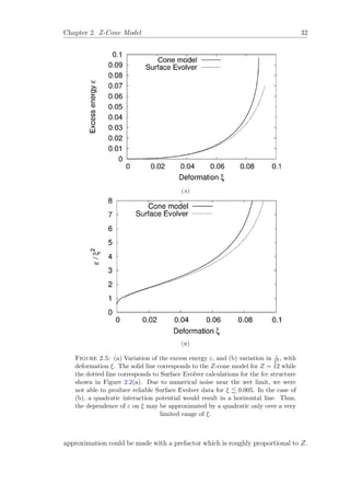 Chapter 2. Z-Cone Model 32
(a)
(b)
Figure 2.5: (a) Variation of the excess energy ε, and (b) variation in ε
ξ2 , with
deformation ξ. The solid line corresponds to the Z-cone model for Z = 12 while
the dotted line corresponds to Surface Evolver calculations for the fcc structure
shown in Figure 2.2(a). Due to numerical noise near the wet limit, we were
not able to produce reliable Surface Evolver data for ξ 0.005. In the case of
(b), a quadratic interaction potential would result in a horizontal line. Thus,
the dependence of ε on ξ may be approximated by a quadratic only over a very
limited range of ξ.
approximation could be made with a prefactor which is roughly proportional to Z.
 