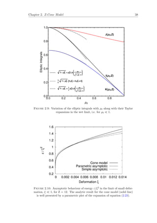 Chapter 2. Z-Cone Model 38
1 - ρδ
2
+ ρδ
2
Ln
ρδ
1-ρδ
2 +1
1
6
1 - ρδ
2
3 ρδ
4
- 4 ρδ
2
+ 4
1 - ρδ
2
+
1
2
ρδ
4
Ln
ρδ
1-ρδ
2 +1
0.0 0.2 0.4 0.6 0.8
0.0
0.2
0.4
0.6
0.8
1.0
ρδ
EllipticIntegrals
I(ρδ,Z)
J(ρδ,Z)
K(ρδ,Z)
Figure 2.9: Variation of the elliptic integrals with ρδ along with their Taylor
expansions in the wet limit, i.e. for ρδ 1.
Figure 2.10: Asymptotic behaviour of energy ε/ξ2 in the limit of small defor-
mation, ξ 1, for Z = 12. The analytic result for the cone model (solid line)
is well presented by a parametric plot of the expansion of equation (2.23).
 