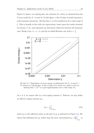Chapter 3. Applications of the Z-cone Model 43
Figure 3.1 shows, on a log-log plot, the variation of ε with ξ as obtained from the
Z-cone model for Z = 6 and 12. In this ﬁgure, a line of slope 2 would represent a
truly harmonic interaction. We ﬁnd that α ≈ 2.2 is satisfactory for a wide range of
ξ. This is broadly in line with our expectations, based upon the results obtained
by Lacasse et al., and represents an interaction which lies between the harmonic
case: Hooke’s law, i.e. α = 2, and the so-called Hertzian case with α = 5
2
.
1e-08
1e-07
1e-06
1e-05
0.0001
0.001
0.01
0.1
0.0001 0.001 0.01 0.1
Excessenergyε
Deformation ξ
Z = 6
Z = 12
Figure 3.1: Dependence of excess energy on deformation for Z = 6 and Z =
12, shown on a log-log plot. A line of slope 2.2 is shown as a guide to the eye,
showing that ε ∝ ξ2.2 is a good approximation over a wide range of ξ.
As α = 2, we cannot refer to a true spring constant k. However, we may deﬁne
an eﬀective spring constant keﬀ;
keﬀ =
ε
ξ2
ξ=ξinf
(3.2)
where ξinf is the inﬂection point on the plot of ε
ξ2 as indicated in Figure 3.2. We
choose this deﬁnition for keﬀ, rather than the more conventional keﬀ = ∂2ε
∂ξ2
ξ=0
, as
 