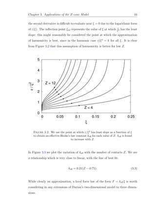 Chapter 3. Applications of the Z-cone Model 44
the second derivative is diﬃcult to evaluate near ξ = 0 due to the logarithmic form
of ε(ξ). The inﬂection point ξinf represents the value of ξ at which ε
ξ2 has the least
slope: this might reasonably be considered the point at which the approximation
of harmonicity is best, since in the harmonic case ε/ξ2
= k for all ξ. It is clear
from Figure 3.2 that this assumption of harmonicity is better for low Z.
0
1
2
3
4
5
0 0.05 0.1 0.15 0.2 0.25
ε/ξ2
ξ
Z = 4
Z = 12
Figure 3.2: We use the point at which ε/ξ2 has least slope as a function of ξ
to obtain an eﬀective Hooke’s law constant keﬀ for each value of Z. keﬀ is found
to increase with Z.
In Figure 3.3 we plot the variation of keﬀ with the number of contacts Z. We see
a relationship which is very close to linear, with the line of best ﬁt:
keﬀ = 0.21(Z − 0.75). (3.3)
While clearly an approximation, a local force law of the form F = keﬀ ξ is worth
considering in any extensions of Durian’s two-dimensional model to three dimen-
sions.
 