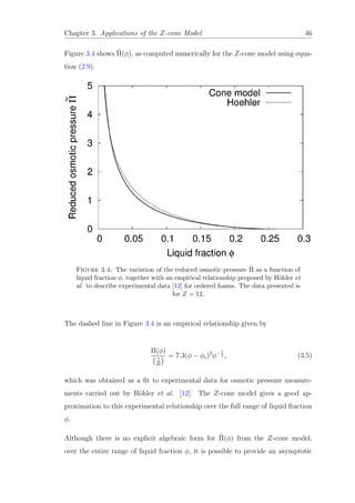 Chapter 3. Applications of the Z-cone Model 46
Figure 3.4 shows ˜Π(φ), as computed numerically for the Z-cone model using equa-
tion (2.9).
Figure 3.4: The variation of the reduced osmotic pressure ˜Π as a function of
liquid fraction φ, together with an empirical relationship proposed by H¨ohler et
al. to describe experimental data [12] for ordered foams. The data presented is
for Z = 12.
The dashed line in Figure 3.4 is an empirical relationship given by
Π(φ)
γ
R
= 7.3(φ − φc)2
φ−1
2 , (3.5)
which was obtained as a ﬁt to experimental data for osmotic pressure measure-
ments carried out by H¨ohler et al. [12]. The Z-cone model gives a good ap-
proximation to this experimental relationship over the full range of liquid fraction
φ.
Although there is no explicit algebraic form for ˜Π(φ) from the Z-cone model,
over the entire range of liquid fraction φ, it is possible to provide an asymptotic
 