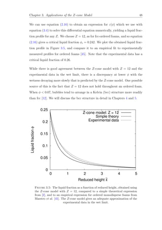 Chapter 3. Applications of the Z-cone Model 48
We can use equation (2.16) to obtain an expression for ε(φ) which we use with
equation (3.4) to solve this diﬀerential equation numerically, yielding a liquid frac-
tion proﬁle for any Z. We choose Z = 12, as for fcc-ordered foams, and so equation
(2.16) gives a critical liquid fraction φc = 0.242. We plot the obtained liquid frac-
tion proﬁle in Figure 3.5, and compare it to an empirical ﬁt to experimentally
measured proﬁles for ordered foams [45]. Note that the experimental data has a
critical liquid fraction of 0.26.
While there is good agreement between the Z-cone model with Z = 12 and the
experimental data in the wet limit, there is a discrepancy at lower φ with the
wetness decaying more slowly that is predicted by the Z-cone model. One possible
source of this is the fact that Z = 12 does not hold throughout an ordered foam.
When φ < 0.07, bubbles tend to arrange in a Kelvin (bcc) structure more readily
than fcc [12]. We will discuss the bcc structure in detail in Chapters 4 and 5.
0
0.05
0.1
0.15
0.2
0.25
0 1 2 3 4 5
Liquidfractionφ
Reduced height x~
Z-cone model: Z = 12
Simple theory
Experimental data
Figure 3.5: The liquid fraction as a function of reduced height, obtained using
the Z-cone model with Z = 12, compared to a simple theoretical expression
from [2], and to an empirical expression for ordered monodisperse foams from
Maestro et al. [45]. The Z-cone model gives an adequate approximation of the
experimental data in the wet limit.
 