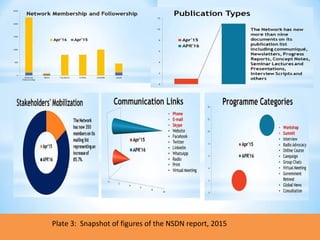 Plate 3: Snapshot of figures of the NSDN report, 2015
 