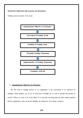 [19]
TRAINING PROCESS OR STAGES OF TRAINING
Training process consists of six steps:
1. Organizational Objectives & Strategies:
The first step in training process in an organization is the assessment of its objectives &
strategies. What business are we in? At what level of Quality do we wish to provide this product or
service? Where we want to be in the future? It is only after answering these & other related questions
that the organization must assess the strengths & weaknesses of its human resources.
Implementation of Training Programme
Designing Training Programme
Establish of Training Goals
Assessment of Training Needs
Organisational Objectives & Strategies
Evaluation of Result
 