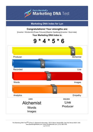 Marketing DNA Index for Lyn
Congratulations! Your strengths are:
[Inventor / Wordsmith] [Power Pictures] [Stephen Spielberg] [Inventor / Soul-mate]
Your Marketing DNA Index is:
9 * 4 * 5 * 6
LIKES DISLIKES
Alchemist
Words
Images
Live
Producer
Producer Alchemist
Recorded Live
Words Images
Analytics Empathy
The Marketing DNA TestSM © Perry S. Marshall & Associates, 159 N. Marion Street #295, Oak Park Illinois 60301 USA
www.MarketingDNAtest.com | www.PerryMarshall.com | (312) 386-7459
Lyn 9 4 5 6
 