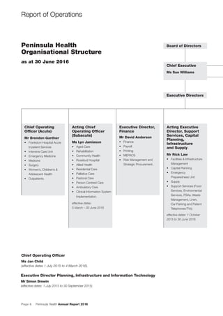 Page 8 Peninsula Health Annual Report 2016
Report of Operations
Board of Directors
Executive Directors
Chief Executive
Ms Sue Williams
Chief Operating
Ofﬁcer (Acute)
Mr Brendon Gardner
• Frankston Hospital Acute
Inpatient Services
• Intensive Care Unit
• Emergency Medicine
• Medicine
• Surgery
• Women’s, Children’s &
Adolescent Health
• Outpatients.
Executive Director,
Finance
Mr David Anderson
• Finance
• Payroll
• Printing
• MEPACS
• Risk Management and
Strategic Procurement.
Acting Executive
Director, Support
Services, Capital
Planning,
Infrastructure
and Supply
Mr Rick Law
• Facilities & Infrastructure
Management
• Capital Planning
• Emergency
Preparedness Unit
• Supply
• Support Services (Food
Services, Environmental
Services, PSAs, Waste
Management, Linen,
Car Parking and Patient
Telephones/TVs).
effective dates: 1 October
2015 to 30 June 2016
Executive Director Planning, Infrastructure and Information Technology
Mr Simon Brewin
(effective dates: 1 July 2015 to 30 September 2015).
Acting Chief
Operating Ofﬁcer
(Subacute)
Ms Lyn Jamieson
• Aged Care
• Rehabilitation
• Community Health
• Rosebud Hospital
• Allied Health
• Residential Care
• Palliative Care
• Pastoral Care
• Person Centred Care
• Ambulatory Care
• Clinical Information System
Implementation.
effective dates:
5 March – 30 June 2016
Chief Operating Ofﬁcer
Ms Jan Child
(effective dates 1 July 2015 to 4 March 2016).
Peninsula Health
Organisational Structure
as at 30 June 2016
 