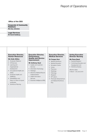 Peninsula Health Annual Report 2016 Page 9
Report of Operations
Executive Director,
Human Resources
Ms Kelly Gillies
• Employee Relations
• HR Services
• Learning and
Organisational
Development
• Occupational Health and
Safety
• Employee Health and
Wellbeing
• Rehabilitation and
Return to Work of injured
employees
• Workforce Planning.
Executive Director,
Performance,
Quality and Service
Improvement
Mr Anthony Gust
• Quality and Customer
Services
• Information Technology
• Redesign
• Electronic Medical Record
implementation
• Health Information
Services
• Business Intelligence (MIS).
Executive Director,
Medical Services
Dr Fergus Kerr
• Medical Workforce
• Medical Education
• Simulation Centre
• Library
• Pharmacy
• Radiology
• Pathology
• Research
• GP Liaison
• Peninsula Clinical School
and Medical Workforce
Plan.
Acting Executive
Director Nursing
Ms Fiona Reed
• Nursing Research
• Continuing Education and
Development Unit
• Workforce Bureau.
effective dates:
5 March – 30 June 2016
Corporate & Community
Relations
Ms Amy Johnston
Legal Services
Mr David Goldberg
Ofﬁce of the CEO
 