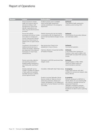 Page 16 Peninsula Health Annual Report 2016
Report of Operations
Domain Action Deliverables Outcome
Improve access to mental
health and drug and alcohol
services by linking in with
Aboriginal and Torres Strait
Islander organisations and
other drug and alcohol service
providers.
Finalise business case to establish
three mental health assessment
cubicles established in the emergency
department.
Achieved.
Three Mental Health assessment
cubicles up and running in ED.
Ensure that policies,
procedures and service models
are in place to manage and
monitor colonoscopy referrals
and ensure timely access for
patients with an urgent clinical
need.
Patients requiring this care are treated
in accordance with the Department of
Human Services Elective Surgery Access
Policy.
Achieved.
DHHS Elective Access policy followed
and externally audited.
Contribute to the provision of
additional dental services to
achieve the targets, milestones
and objectives of the National
Partnership on Adult Public
Dental Services.
New service (two Chairs) to be
established in Carrum Downs.
Achieved.
Commenced operation.
Optimise utilisation of expanded facilities
at Rosebud Hospital.
Achieved.
2 new dental chairs operating at
Rosebud, chairs used to deliver child
dental health and state DHSV services
funded.
Review acute data collection
and reporting practices to
facilitate greater transparency
and timely public reporting of
data
Participate in all DHHS sanctioned Data
Integrity Audits.
Achieved.
Full participation in ESIS, VEMD,
VEMD and VINAH audits and
recommendations actioned.
Develop telehealth service
models to facilitate the delivery
of high quality and equitable
specialist services to patients
across regional Victoria.
Complete a Telehealth Heart Failure study. In progress.
Project well underway with client
enrolled into services and research data
being collected.
Studies to provide Telehealth Clinical
Service models for Falls and chronic
obstructive pulmonary disease and
Cardiac Rehabilitation to be ﬁnalised and
approved by Human Research and Ethics
Committee.
In progress.
Pathway developed for MEPACS to
identify clients who are sustaining falls
with referral to specialist services for
assessment/treatment.
Telehealth consultations between
Geriatricians and Aged Care Nurse
Practitioner at client’s home in planning
stage.
 