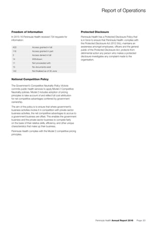 Peninsula Health Annual Report 2016 Page 23
Freedom of Information
In 2015-16 Peninsula Health received 734 requests for
information:
433 Access granted in full
118 Access granted in part
3 Access denied in full
14 Withdrawn
11 Not proceeded with
13 No documents exist
142 Not ﬁnalised as of 30 June
National Competition Policy
The Government’s Competitive Neutrality Policy Victoria
commits public health services to apply Model 2 Competitive
Neutrality policies. Model 2 includes adoption of pricing
principles to take account of and reﬂect full cost attribution
for net competitive advantages conferred by government
ownership.
The aim of the policy is to ensure that where government’s
business activities involve it in competition with private sector
business activities, the net competitive advantages to accrue to
a government business are offset. This enables the government
business and the private sector business to compete fairly
on the basis of their relative skills, efﬁciency, and other unique
characteristics that make up their business.
Peninsula Health complies with the Model 2 competitive pricing
principles.
Report of Operations
Protected Disclosure
Peninsula Health has a Protected Disclosure Policy that
is in force to ensure that Peninsula Health: complies with
the Protected Disclosure Act 2012 (Vic), maintains an
awareness amongst employees, ofﬁcers and the general
public of the Protected Disclosure Act, protects from
detrimental action any person who makes a protected
disclosure investigates any complaint made to the
organisation.
 