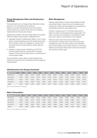 Peninsula Health Annual Report 2016 Page 25
Rate per m2
Jul Aug Sep Oct Nov Dec Jan Feb Mar Apr May Jun
2015/2016 0.020 0.020 0.019 0.020 0.019 0.020 0.020 0.019 0.020 0.018 0.019 0.019*
2014/2015 0.019 0.020 0.018 0.019 0.018 0.019 0.021 0.020 0.020 0.018 0.019 0.019
2013/2014 0.020 0.019 0.021 0.0¹8 0.018 0.018 0.019 0.018 0.019 0.018 0.019 0.019
2012/2013 0.024 0.024 0.022 0.023 0.023 0.023 0.024 0.023 0.025 0.019 0.020 0.019
Target 0.027 0.026 0.025 0.026 0.025 0.027 0.029 0.028 0.027 0.026 0.027 0.023
CO2 Emissions from Energy Consumed
Data for June 2016 estimated due to billing lag.
Energy Management, Plant and Infrastructure
Initiatives
Peninsula Health aims to manage energy effectively to reduce
demand on non-renewable natural resources.
Efﬁcient use of plant and replacement with more efﬁcient
high-tech options is a priority. Some of the many initiatives
implemented over the last year included:
Replacement of Chiller 6 with high energy efﬁciency PowerPax
Chiller and CEPEX control system in September 2015
• Upgraded Frankston Hospital Steam Boilers 1 and 2 control
system, including feeding pumps with variable speed drives,
PLS controllers, probes etc completed on January 2016.
This will provide for improved efﬁciency when boilers are
operating.
• Installation of external solar LED lighting and CCTV for
Peninsula Health’s Fleet Car parking area at Frankston
Hospital. This removed the requirement to run electrical and
communication cables.
Peninsula Health’s energy usage is measured against key
performance indicators and is consistently within set targets as
indicated below.
Water Management
Ongoing implementation of water saving initiatives includes
water efﬁcient toilets, shower timers and harvested water
storage tanks. Water saving strategies are incorporated into
sustainability planning for major capital works.
Frankston Hospital uses two 100 kilolitre water tanks to
collect rain water and recycled process cooling water. This
water is pumped up into Building A and Building G water
tanks and is used for toilet ﬂushing in both buildings.
Additional water meters have been installed and
improvements to existing water meters setup have been
completed this year. This ensures leaks can be detected
early in either potable (mains) water systems or in rain water
collection and recycled water system improving monitoring
and reporting of water usage.
Kilolitres per m2
Jul Aug Sep Oct Nov Dec Jan Feb Mar Apr May Jun
2015/2016 0.073 0.066 0.059 0.075 0.066 0.073 0.070 0.063 0.067 0.067 0.070 0.067*
2014/2015 0.085 0.084 0.074 0.079 0.069 0.076 0.079 0.078 0.069 0.063 0.071 0.070
2013/2014 0.075 0.078 0.073 0.078 0.081 0.090 0.096 0.086 0.093 0.082 0.085 0.085
2012/2013 0.088 0.082 0.083 0.091 0.089 0.085 0.098 0.082 0.097 0.072 0.077 0.068
Target 0.090 0.090 0.090 0.090 0.090 0.090 0.090 0.090 0.090 0.090 0.090 0.090
Water Consumption
Data for June 2016 estimated due to billing lag.
Report of Operations
 