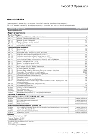 Peninsula Health Annual Report 2016 Page 31
Disclosure Index
Peninsula Health’s Annual Report is prepared in accordance with all relevant Victorian legislation.
This index has been prepared to facilitate identiﬁcation of compliance with statutory disclosure requirements.
Legislation Requirement Page Reference
Ministerial Directions
Report of operations
Charter and purpose
FRD 22G Manner of establishment and the relevant Ministers 3
FRD 22G Purpose, functions, powers and duties 3
FRD 22G Initiatives and key achievements 1–2
FRD 22G Nature and range of services provided 4,5
Management and structure
FRD 22F Organisational structure 8–9
Financial and other information
FRD 10A Disclosure index 32
FRD 11A Disclosure of ex gratia expenses 17
FRD 21B Responsible person and executive ofﬁcer disclosures 36
FRD 22G Application and operation of Protected Disclosure 2012 23
FRD 22G Application and operation of Carers Recognition Act 2012 22
FRD 22G Application and operation of Freedom of Information Act 1982 23
FRD 22G Compliance with building and maintenance provisions of Building Act 1993 22
FRD 22G Details of consultancies over $10,000 22
FRD 22G Details of consultancies under $10,000 22
FRD 22G Employment and conduct principles 28
FRD 22G Major changes or factors affecting performance n/a
FRD 22G Occupational health and safety 28
FRD 22G Operational and budgetary objectives and performance against objectives 10–22
FRD 24C Reporting of ofﬁce-based environmental impacts 24, 25
FRD 22G Signiﬁcant changes in ﬁnancial position during the year 17
FRD 22G Statement on National Competition Policy 23
FRD 22G Subsequent events n/a
FRD 22G Summary of the ﬁnancial results for the year 17
FRD 22G Workforce Data Disclosures including a statement on the application of employment and
conduct principles
28
FRD 25B Victorian Industry Participation Policy disclosures 22
FRD 29A Workforce Data disclosures 28
SD 4.2(g) Speciﬁc information requirements 1–33
SD 4.2(j) Sign-off requirements 3
SD 3.4.13 Attestation on data integrity 30
SD 4.5.5 Ministerial Standing Direction 4.5.5.1 compliance attestation 30
Financial statements
Financial statements required under Part 7 of the FMA
SD 4.2(a) Statement of changes in equity Financial Statements
SD 4.2(b) Comprehensive operating statement Financial Statements
SD 4.2(b) Balance sheet Financial Statements
SD 4.2(b) Cash ﬂow statement Financial Statements
Other requirements under Standing Directions 4.2
SD 4.2(a) Compliance with Australian accounting standards and other authoritative pronouncements Financial Statements
SD 4.2(c) Accountable ofﬁcer’s declaration Financial Statements
SD 4.2(c) Compliance with Ministerial Directions Financial Statements
SD 4.2(d) Rounding of amounts Financial Statements
Legislation
Freedom of Information Act 1982
Protected Disclosure Act 2001
Carers Recognition Act 2012
Victorian Industry Participation Policy Act 2003
Building Act 1993
Financial Management Act 1994
Report of Operations
 