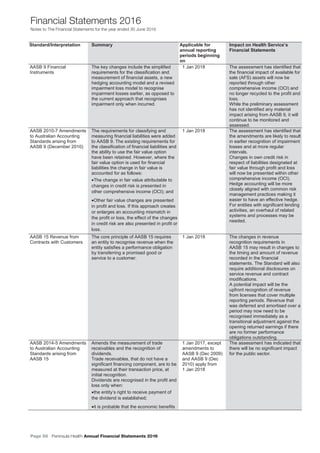 Page 58 Peninsula Health Annual Financial Statements 2016
Financial Statements 2016
Notes to The Financial Statements for the year ended 30 June 2016
PPeenniinnssuullaa HHeeaalltthh AAnnnnuuaall FFiinnaanncciiaall SSttaatteemmeennttss 22001166
NNootteess ttoo TThhee FFiinnaanncciiaall SSttaatteemmeennttss ffoorr tthhee yyeeaarr eennddeedd 3300 JJuunnee 22001166
23
Standard/Interpretation Summary Applicable for
annual reporting
periods beginning
on
Impact on Health Service’s
Financial Statements
AASB 9 Financial
Instruments
The key changes include the simplified
requirements for the classification and
measurement of financial assets, a new
hedging accounting model and a revised
impairment loss model to recognise
impairment losses earlier, as opposed to
the current approach that recognises
impairment only when incurred.
1 Jan 2018 The assessment has identified that
the financial impact of available for
sale (AFS) assets will now be
reported through other
comprehensive income (OCI) and
no longer recycled to the profit and
loss.
While the preliminary assessment
has not identified any material
impact arising from AASB 9, it will
continue to be monitored and
assessed.
AASB 2010-7 Amendments
to Australian Accounting
Standards arising from
AASB 9 (December 2010)
The requirements for classifying and
measuring financial liabilities were added
to AASB 9. The existing requirements for
the classification of financial liabilities and
the ability to use the fair value option
have been retained. However, where the
fair value option is used for financial
liabilities the change in fair value is
accounted for as follows:
•The change in fair value attributable to
changes in credit risk is presented in
other comprehensive income (OCI); and
•Other fair value changes are presented
in profit and loss. If this approach creates
or enlarges an accounting mismatch in
the profit or loss, the effect of the changes
in credit risk are also presented in profit or
loss.
1 Jan 2018 The assessment has identified that
the amendments are likely to result
in earlier recognition of impairment
losses and at more regular
intervals.
Changes in own credit risk in
respect of liabilities designated at
fair value through profit and loss
will now be presented within other
comprehensive income (OCI).
Hedge accounting will be more
closely aligned with common risk
management practices making it
easier to have an effective hedge.
For entities with significant lending
activities, an overhaul of related
systems and processes may be
needed.
AASB 15 Revenue from
Contracts with Customers
The core principle of AASB 15 requires
an entity to recognise revenue when the
entity satisfies a performance obligation
by transferring a promised good or
service to a customer.
1 Jan 2018 The changes in revenue
recognition requirements in
AASB 15 may result in changes to
the timing and amount of revenue
recorded in the financial
statements. The Standard will also
require additional disclosures on
service revenue and contract
modifications.
A potential impact will be the
upfront recognition of revenue
from licenses that cover multiple
reporting periods. Revenue that
was deferred and amortised over a
period may now need to be
recognised immediately as a
transitional adjustment against the
opening returned earnings if there
are no former performance
obligations outstanding.
AASB 2014-5 Amendments
to Australian Accounting
Standards arising from
AASB 15
Amends the measurement of trade
receivables and the recognition of
dividends.
Trade receivables, that do not have a
significant financing component, are to be
measured at their transaction price, at
initial recognition.
Dividends are recognised in the profit and
loss only when:
•the entity’s right to receive payment of
the dividend is established;
•it is probable that the economic benefits
1 Jan 2017, except
amendments to
AASB 9 (Dec 2009)
and AASB 9 (Dec
2010) apply from
1 Jan 2018
The assessment has indicated that
there will be no significant impact
for the public sector.
 