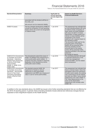 Peninsula Health Financial Statements 2016 Page 59
Financial Statements 2016
Notes to The Financial Statements for the year ended 30 June 2016
PPeenniinnssuullaa HHeeaalltthh AAnnnnuuaall FFiinnaanncciiaall SSttaatteemmeennttss 22001166
NNootteess ttoo TThhee FFiinnaanncciiaall SSttaatteemmeennttss ffoorr tthhee yyeeaarr eennddeedd 3300 JJuunnee 22001166
24
Standard/Interpretation Summary Applicable for
annual reporting
periods beginning
on
Impact on Health Service’s
Financial Statements
associated with the dividend will flow to
the entity; and
•the amount can be measured reliably.
AASB 16 Leases The key changes introduced by AASB 16
include the recognition of most operating
leases (which are current not recognised)
on balance sheet.
1 Jan 2019 The assessment has indicated that
as most operating leases will come
on balance sheet, recognition of
lease assets and lease liabilities
will cause net debt to increase.
Depreciation of lease assets and
interest on lease liabilities will be
recognised in the income
statement with marginal impact on
the operating surplus.
The amounts of cash paid for the
principal portion of the lease
liability will be presented within
financing activities and the
amounts paid for the interest
portion will be presented within
operating activities in the cash flow
statement.
No change for lessors.
AASB 2015-6 Amendments
to Australian Accounting
Standards – Extending
Related Party Disclosures
to Not-for-Profit Public
Sector Entities
[AASB 10, AASB 124 &
AASB 1049]
The Amendments extend the scope of
AASB 124 Related Party Disclosures to
not-for-profit public sector entities. A
guidance has been included to assist the
application of the Standard by not-for-
profit public sector entities.
1 Jan 2016 The amending standard will result
in extended disclosures on the
entity's key management
personnel (KMP), and the related
party transactions.
AASB 2016-4 Amendments
to Australian Accounting
Standards – Recoverable
Amount of Non-Cash-
Generating Specialised
Assets of Not-for-Profit
Entities
The standard amends AASB 136
Impairment of Assets to remove
references to using depreciated
replacement cost (DRC) as a measure of
value in use for not-for-profit entities.
1 Jan 2017 The assessment has indicated that
there is minimal impact. Given the
specialised nature and restrictions
of public sector assets, the existing
use is presumed to be the highest
and best use (HBU), hence current
replacement cost under AASB 13
Fair Value Measurement is the
same as the depreciated
replacement cost concept under
AASB 136.
In addition to the new standards above, the AASB has issued a list of other amending standards that are not effective for
the 2015-16 reporting period. In general, these amending standards include editorial and references changes that are
expected to have insignificant impacts on the Health Service.
 