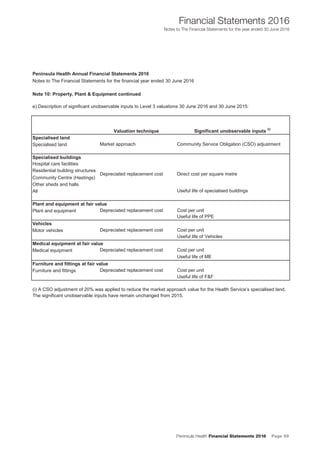 Peninsula Health Financial Statements 2016 Page 69
Financial Statements 2016
Notes to The Financial Statements for the year ended 30 June 2016
Note 10: Property, Plant & Equipment continued
e) Description of significant unobservable inputs to Level 3 valuations 30 June 2016 and 30 June 2015:
Specialised land
Specialised land Market approach Community Service Obligation (CSO) adjustment
Specialised buildings
Hospital care facilities
Residential building structures
Community Centre (Hastings)
Other sheds and halls
All Useful life of specialised buildings
Plant and equipment at fair value
Plant and equipment Depreciated replacement cost Cost per unit
Useful life of PPE
Vehicles
Motor vehicles Depreciated replacement cost Cost per unit
Useful life of Vehicles
Medical equipment at fair value
Medical equipment Depreciated replacement cost Cost per unit
Useful life of ME
Furniture and fittings at fair value
Furniture and fittings Depreciated replacement cost Cost per unit
Useful life of F&F
The significant unobservable inputs have remain unchanged from 2015.
(i) A CSO adjustment of 20% was applied to reduce the market approach value for the Health Service’s specialised land.
Valuation technique Significant unobservable inputs
(i)
Peninsula Health Annual Financial Statements 2016
Notes to The Financial Statements for the financial year ended 30 June 2016
Direct cost per square metreDepreciated replacement cost
 