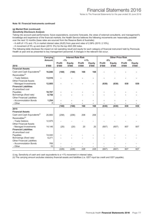 Peninsula Health Financial Statements 2016 Page 77
Financial Statements 2016
Notes to The Financial Statements for the year ended 30 June 2016Notes to The Financial Statements for the financial year ended 30 June 2016
Note 18: Financial Instruments continued
(g) Market Risk (continued)
Sensitivity Disclosure Analysis
- A shift of +1% and -1% in market interest rates (AUD) from year-end rates of 2.06% (2015: 2.10%);
- A movement of 5% up and down (2015: 5%) for the top ASX 200 index.
Carrying
Amount
Profit Equity Profit Equity Profit Equity Profit Equity
2016 $'000 $'000 $'000 $'000 $'000 $'000 $'000 $'000 $'000
Financial Assets
Cash and Cash Equivalents(i)
16,840 (168) (168) 168 168 - - - -
Receivables(ii)
- Trade Debtors 13,516 - - - - - - - -
Other Financial Assets
- Managed Investments 12,605 - - - - (630) (630) 630 630
Financial Liabilities
At amortised cost
Payables 18,707 - - - - - - - -
Borrowings (fixed rate) 8,758 - - - - - - - -
Other Financial Liabilities
- Accommodation Bonds 1,254 - - - - - - - -
- Other 7 - - - - - - - -
(168) (168) 168 168 (630) (630) 630 630
2015
Financial Assets
Cash and Cash Equivalents(i)
20,800 (208) (208) 208 208 - - - -
Receivables(ii)
- Trade Debtors 12,975 - - - - - - - -
Other Financial Assets
- Managed Investments 14,146 (20) (20) 20 20 (607) (607) 607 607
Financial Liabilities
At amortised cost
Payables 14,440 - - - - - - - -
Borrowings (fixed rate) 9,271 - - - - - - - -
Other Financial Liabilities
- Accommodation Bonds 768 - - - - - - - -
- Other 10 - - - - - - - -
(228) (228) 228 228 (607) (607) 607 607
+5%
Taking into account past performance, future expectations, economic forecasts, the views of external consultants, and management's
knowledge and experience of the financial markets, the Health Service believes the following movements are 'reasonably possible'
over the next 12 months (base rates are sourced from the Reserve Bank of Australia):
The following table discloses the impact on net operating result and equity for each category of financial instrument held by Peninsula
Health at year end as presented to key management personnel, if changes in the relevant risk occur.
Peninsula Health Annual Financial Statements 2016
(ii) The carrying amount excludes statutory financial assets and liabilities (i.e. GST input tax credit and GST payable).
Interest Rate Risk Other Price Risk
-1% +1%
(i) eg. Sensitivity of cash and cash equivalents to a +1% movement in interest rates.
-5%
42
 