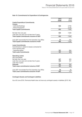 Peninsula Health Financial Statements 2016 Page 79
Financial Statements 2016
Notes to The Financial Statements for the year ended 30 June 2016
Notes to The Financial Statements for the financial year ended 30 June 2016
Note 19: Commitments for Expenditure & Contingencies
2016 2015
$'000 $'000
Capital Expenditure Commitments
Payable:
- Land and Buildings 622 3,782
- Plant & Equipment - 4,144
Total Capital Commitments 622 7,926
Not later than one year 622 7,926
Later than one year and not later than 5 years - -
Total Capital commitments inclusive of GST 622 7,926
Less GST recoverable from the Australian Tax Office 57 721
Total Capital commitments exclusive of GST 565 7,205
Lease Commitments
Commitments in relation to leases contracted for
at the reporting date:
- Operating leases 707 854
Total Lease Commitments 707 854
Operating Leases
Non-Cancellable
Not later than one year 447 463
Later than one year and not later than 5 years 260 391
Later than 5 years - -
Sub-total 707 854
Total Lease commitments inclusive of GST 707 854
Less GST recoverable from the Australian Tax Office 64 78
Total Lease commitments exclusive of GST 643 777
Contingent Assets and Contingent Liabilities
Peninsula Health Annual Financial Statements 2016
As at 30 June 2016, Peninsula Health does not have any contingent assets or liabilities (2015: Nil).
44
 