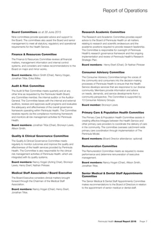 Peninsula Health Annual Report 2016 Page 7
Report of Operations
Board Committees as at 30 June 2015
Nine committees provide specialist advice and support to
the Board. The committees also assist the Board and senior
management to meet all statutory, regulatory and operational
requirements for the Health Service.
Finance & Resources Committee
The Finance & Resources Committee reviews all ﬁnancial
matters, management information and internal control
systems, and considers and makes recommendations to the
Board on major and minor works.
Board members: Allison Smith (Chair), Nancy Hogan,
Jonathan Tribe, Erika Wilke.
Audit & Risk Committee
The Audit & Risk Committee meets quarterly and at any
other time as requested by the Peninsula Health Board,
any Committee member, the internal auditor or the Auditor-
General. The Committee liaises with the internal and external
auditors, reviews and approves audit programs and evaluates
the adequacy and effectiveness of the overall governance
framework operating within Peninsula Health. The Committee
receives reports via the compliance monitoring framework
and monitors all risk management activities for Peninsula
Health.
Board members: Jonathan Tribe (Chair), Bronwyn Lewis,
Allison Smith.
Quality & Clinical Governance Committee
The Quality & Clinical Governance Committee meets
regularly to monitor outcomes and improve the quality and
effectiveness of the health services provided by Peninsula
Health. The Committee is also responsible for the clinical
risk management activities of Peninsula Health, which are
integrated with its quality systems.
Board members: Nancy Hogan (Acting Chair), Bronwyn
Lewis, Henry Ekert, Nathan Pinksier.
Medical Staff Association / Board Executive
The Board Executive considers clinical matters brought
forward through the Chairman of the Medical Staff
Association.
Board members: Nancy Hogan (Chair), Henry Ekert,
Jonathan Tribe.
Research Academic Committee
The Research and Academic Committee provides expert
advice to the Board of Peninsula Health on all matters
relating to research and scientiﬁc endeavours and the
academic positions required to provide research leadership.
The Committee is responsible for oversight of Peninsula
Health’s research governance framework and the ongoing
implementation and review of Peninsula Health’s Research
Strategic Plan.
Board members: Henry Ekert (Chair), Dr Nathan Pinksier
Consumer Advisory Committee
The Consumer Advisory Committee brings the voices of
the community and consumers into the decision-making
processes of Peninsula Health to ensure that the Health
Service develops services that are responsive to our diverse
community. Members provide information and advice
on needs, demands, and service developments from a
community perspective. The Committee is supported by
13 Consumer Advisory Groups.
Board member: Bronwyn Lewis
Primary Care & Population Health Committee
The Primary Care & Population Health Committee assists in
creating effective linkages between the Health Service and
other primary care providers to coordinate the delivery of care
in the community. The committee oversees catchment-wide
primary care coordination through implementation of The
Peninsula Model.
Board members: (Board Director attendance: optional)
Remuneration Committee
The Remuneration Committee meets as required to review
performance and determine remuneration of executive
management.
Board members: Nancy Hogan (Chair), Allison Smith,
Jonathan Tribe.
Senior Medical & Dental Staff Appointments
Committee
The Senior Medical & Dental Staff Appointments Committee
makes recommendations to the Board of Directors in relation
to the appointment of senior medical or dental staff.
 
