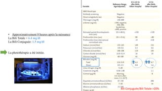 • Approximativement 8 heures après la naissance:
La Bili Totale = 6.4 mg/dl
La Bili Conjuguée: 1.5 mg/dl
La photothérapie a été initiée.
Bili Conjuguée/Bili Totale >20%
 