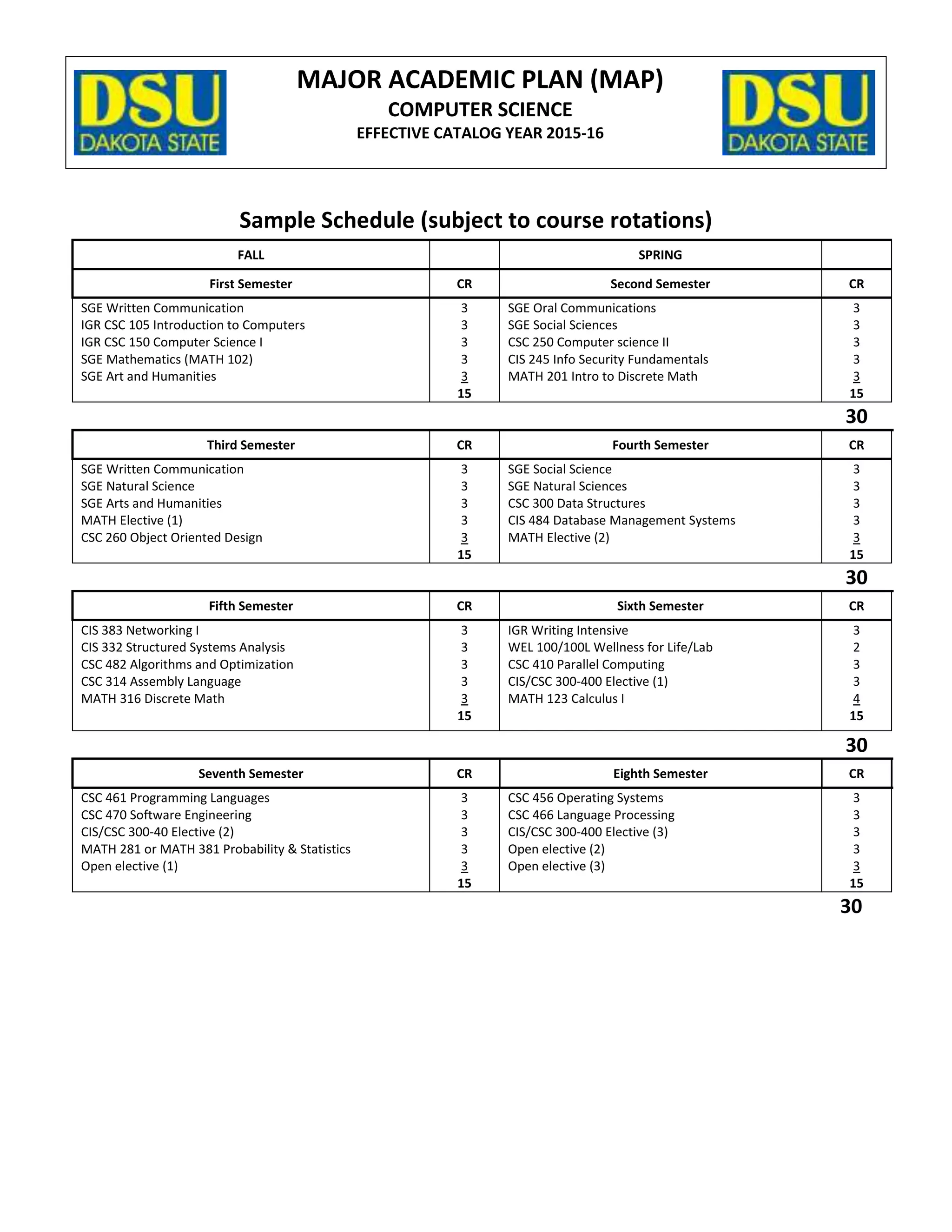 ComputerScience-MAP | PDF