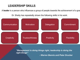 LEADERSHIP SKILLS
Delegation
Trustworthiness
MotivationCommunication
Creativity Positivity
Commitment
Flexibility
“Management is doing things right, leadership is doing the
right things”
- Warren Bennis and Peter Drucker
A leader is a person who influences a group of people towards the achievement of a goa
Dr. Shetty has repeatedly shown the following skills in his work.
 