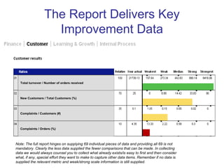 The Report Delivers Key
Improvement Data
Note: The full report hinges on supplying 69 individual pieces of data and provid...