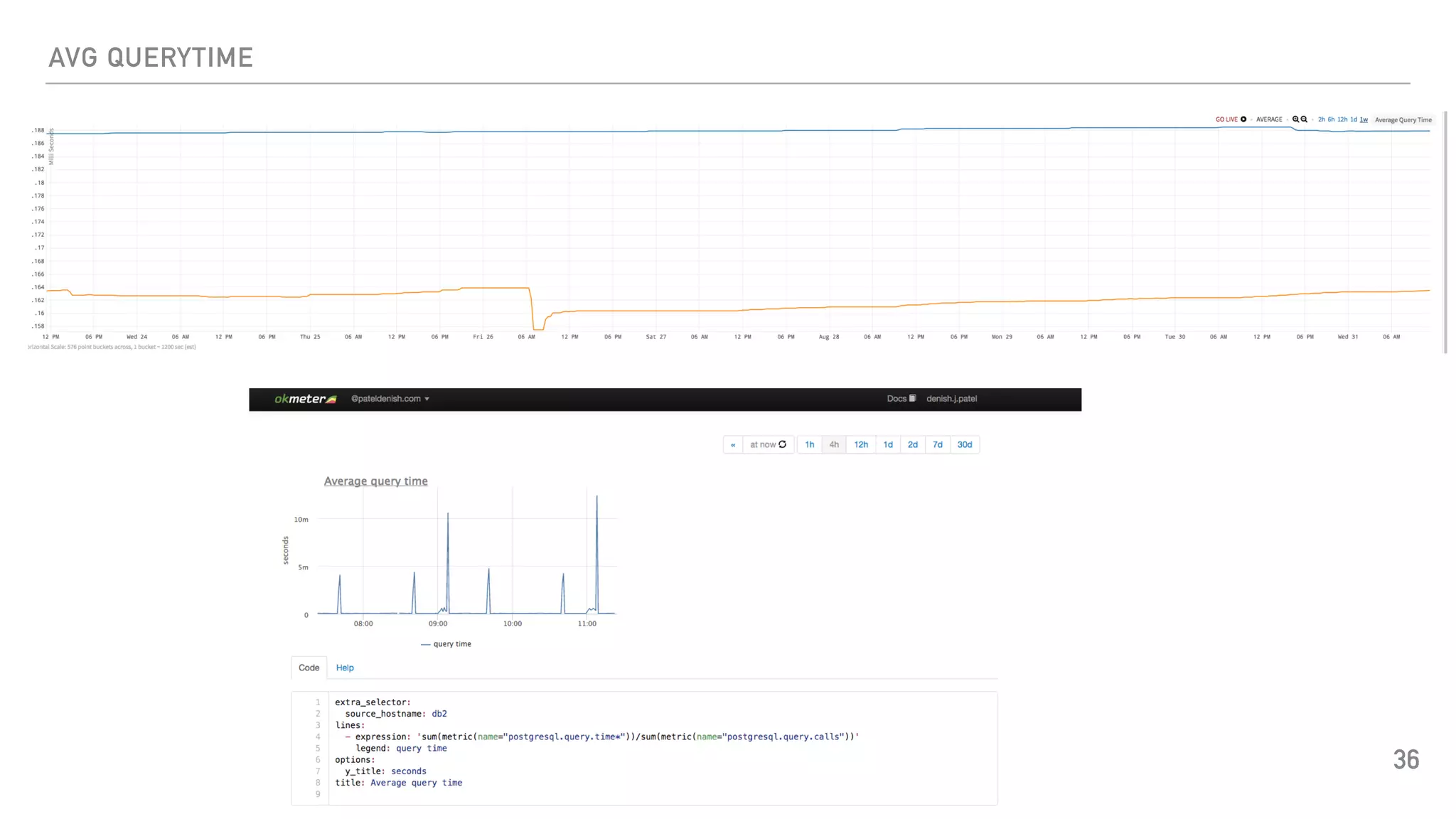 AVG QUERYTIME
36
 