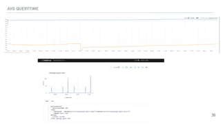 AVG QUERYTIME
36
 