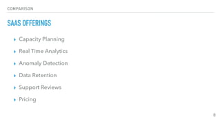 COMPARISON
SAAS OFFERINGS
▸ Capacity Planning
▸ Real Time Analytics
▸ Anomaly Detection
▸ Data Retention
▸ Support Reviews
▸ Pricing
8
 