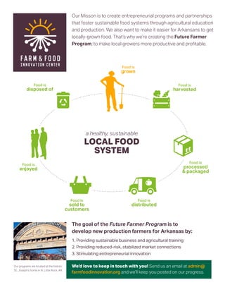 Food is
grown
Food is
enjoyed
LOCAL FOOD
SYSTEM
a healthy, sustainable
Food is
harvested
Food is
processed
& packaged
Food is
distributed
Food is
sold to
customers
Food is
disposed of
Our Misson is to create entrepreneurial programs and partnerships
that foster sustainable food systems through agricultural education
and production. We also want to make it easier for Arkansans to get
locally-grown food. That’s why we’re creating the Future Farmer
Program; to make local growers more productive and profitable.
The goal of the Future Farmer Program is to
develop new production farmers for Arkansas by:
1. Providing sustainable business and agricultural training
2. Providing reduced-risk, stabilized market connections
3. Stimulating entrepreneurial innovation
Our programs are located at the historic
St. Joseph’s home in N. Little Rock, AR.
We’d love to keep in touch with you! Send us an email at admin@
farmfoodinnovation.org and we’ll keep you posted on our progress.
 