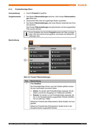 101 / 117Stand: 12.07.2016 Version: KUKA Sunrise.OS 1.11 END V1
6 Diagnose
6.1.2 Protokolleinträge filtern
Voraussetzung  Ansicht Protokoll ist geöffnet.
Vorgehensweise 1. Den Button Filtereinstellungen berühren. Das Fenster Filtereinstellun-
gen öffnet sich.
2. Gewünschte Filter über die zugehörigen Button auswählen.
3. Den Button Filtereinstellungen oder einen Bereich außerhalb des Fens-
ters berühren.
Das Fenster Filtereinstellungen wird geschlossen und die ausgewählten
Filter werden aktiviert.
Beschreibung
Durch Schließen der Ansicht Protokoll werden die Filter zurückge-
setzt. Wird die Ansicht erneut geöffnet, sind wieder die Default-Ein-
stellungen aktiv.
Abb. 6-3: Fenster Filtereinstellungen
Pos. Beschreibung
1 Filter Quelle(n)
Die Protokolleinträge können nach den Quellen gefiltert werden,
die das Log-Ereignis verursacht haben.
 Station: Es werden alle Protokolleinträge angezeigt, die die
Station und die Ein-/Ausgänge von Feldbussen betreffen.
 Roboter: Es werden nur die Protokolleinträge angezeigt, die
den in der Navigationsleiste ausgewählten Roboter betreffen,
hier ein LBR iiwa 7 R800.
Default bei Protokoll über Stationsebene: Beide Quellen sind aus-
gewählt.
Default bei Protokoll über Roboterebene: Quelle ist der in der
Navigationsleiste ausgewählte Roboter.
 