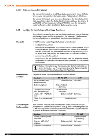 22 / 117 Stand: 12.07.2016 Version: KUKA Sunrise.OS 1.11 END V1
KUKA Sunrise.OS 1.11
3.2.4.7 Externer sicherer Betriebshalt
Der sichere Betriebshalt ist eine Stillstandsüberwachung. Er stoppt die Robo-
terbewegung nicht, sondern überwacht, ob die Roboterachsen still stehen.
Der sichere Betriebshalt kann über einen Eingang an der Sicherheitsschnitt-
stelle ausgelöst werden. Der Zustand bleibt erhalten, so lange das externe Si-
gnal FALSE ist. Wenn das externe Signal TRUE ist, kann der Manipulator
wieder verfahren werden. Es ist keine Quittierung notwendig.
3.2.5 Auslöser für sicherheitsgerichtete Stopp-Reaktionen
Stopp-Reaktionen werden aufgrund von Bedienhandlungen oder als Reaktion
auf Überwachungen und Fehler ausgeführt. Die folgenden Tabellen zeigen
die Stopp-Reaktionen in Abhängigkeit der eingestellten Betriebsart.
Übersicht In KUKA Sunrise werden folgende Auslöser unterschieden:
 Fest definierte Auslöser
Fest definierte Auslöser für Stopp-Reaktionen und die zugehörige Stopp-
Kategorie werden vom System vorgegeben und können nicht verändert
werden. Im Rahmen der anwenderspezifischen Sicherheitskonfiguration
ist jedoch eine Verschärfung der verwendeten Stopp-Reaktion möglich.
 Anwenderspezifische Auslöser
Zusätzlich zu den fest definierten Auslösern kann der Anwender weitere
Auslöser für Stopp-Reaktionen inklusive der zugehörigen Stopp-Kategorie
konfigurieren.
Fest definierte
Auslöser
Folgende Auslöser für Stopp-Reaktionen sind fest definiert:
Anwenderspezi-
fische Auslöser
Beim Erstellen eines neuen Sunrise-Projekts wird automatisch eine pro-
jektspezifische Sicherheitskonfiguration erzeugt. Diese enthält folgende von
KUKA vorkonfigurierte anwenderspezifische Auslöser für Stopp-Reaktionen
(zusätzlich zu den fest definierten Auslösern):
Weitere Informationen zur Konfiguration der Sicherheitsfunktionen
sind in der Bedien- und Programmieranleitung für Systemintegrato-
ren im Kapitel "Sicherheitskonfiguration" zu finden.
Auslöser T1, T2, KRF AUT
Betriebsart wechseln
während Betrieb
Sicherheitshalt 1 (bahntreu)
Zustimmung lösen Sicherheitshalt 1
(bahntreu)
-
Zustimmung durchdrü-
cken (Panikstellung)
Sicherheitshalt 1
(bahntreu)
-
Lokalen NOT-HALT betä-
tigen
Sicherheitshalt 1 (bahntreu)
Fehler in Sicherheitssteu-
erung
Sicherheitshalt 1
Auslöser T1, KRF T2, AUT
Schutztür öffnen (Bedie-
nerschutz)
- Sicherheitshalt 1
(bahntreu)
Externen NOT-HALT
betätigen
Sicherheitshalt 1 (bahntreu)
Externer Sicherheitshalt Sicherheitshalt 1 (bahntreu)
 