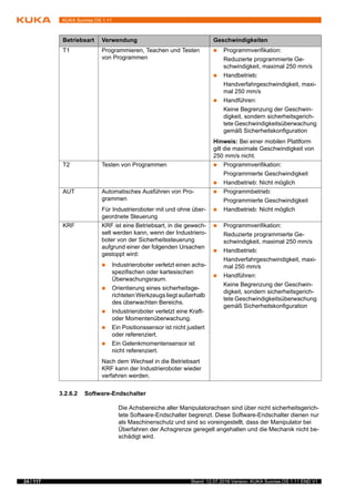 24 / 117 Stand: 12.07.2016 Version: KUKA Sunrise.OS 1.11 END V1
KUKA Sunrise.OS 1.11
3.2.6.2 Software-Endschalter
Die Achsbereiche aller Manipulatorachsen sind über nicht sicherheitsgerich-
tete Software-Endschalter begrenzt. Diese Software-Endschalter dienen nur
als Maschinenschutz und sind so voreingestellt, dass der Manipulator bei
Überfahren der Achsgrenze geregelt angehalten und die Mechanik nicht be-
schädigt wird.
Betriebsart Verwendung Geschwindigkeiten
T1 Programmieren, Teachen und Testen
von Programmen
 Programmverifikation:
Reduzierte programmierte Ge-
schwindigkeit, maximal 250 mm/s
 Handbetrieb:
Handverfahrgeschwindigkeit, maxi-
mal 250 mm/s
 Handführen:
Keine Begrenzung der Geschwin-
digkeit, sondern sicherheitsgerich-
tete Geschwindigkeitsüberwachung
gemäß Sicherheitskonfiguration
Hinweis: Bei einer mobilen Plattform
gilt die maximale Geschwindigkeit von
250 mm/s nicht.
T2 Testen von Programmen  Programmverifikation:
Programmierte Geschwindigkeit
 Handbetrieb: Nicht möglich
AUT Automatisches Ausführen von Pro-
grammen
Für Industrieroboter mit und ohne über-
geordnete Steuerung
 Programmbetrieb:
Programmierte Geschwindigkeit
 Handbetrieb: Nicht möglich
KRF KRF ist eine Betriebsart, in die gewech-
selt werden kann, wenn der Industriero-
boter von der Sicherheitssteuerung
aufgrund einer der folgenden Ursachen
gestoppt wird:
 Industrieroboter verletzt einen achs-
spezifischen oder kartesischen
Überwachungsraum.
 Orientierung eines sicherheitsge-
richteten Werkzeugs liegt außerhalb
des überwachten Bereichs.
 Industrieroboter verletzt eine Kraft-
oder Momentenüberwachung.
 Ein Positionssensor ist nicht justiert
oder referenziert.
 Ein Gelenkmomentensensor ist
nicht referenziert.
Nach dem Wechsel in die Betriebsart
KRF kann der Industrieroboter wieder
verfahren werden.
 Programmverifikation:
Reduzierte programmierte Ge-
schwindigkeit, maximal 250 mm/s
 Handbetrieb:
Handverfahrgeschwindigkeit, maxi-
mal 250 mm/s
 Handführen:
Keine Begrenzung der Geschwin-
digkeit, sondern sicherheitsgerich-
tete Geschwindigkeitsüberwachung
gemäß Sicherheitskonfiguration
 