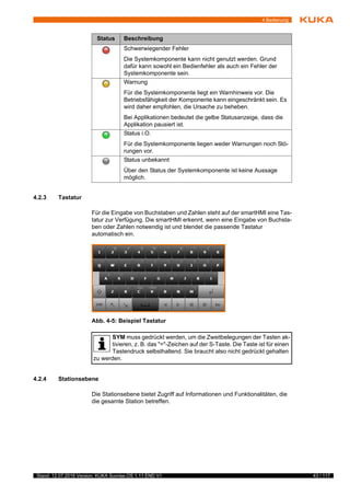 43 / 117Stand: 12.07.2016 Version: KUKA Sunrise.OS 1.11 END V1
4 Bedienung
4.2.3 Tastatur
Für die Eingabe von Buchstaben und Zahlen steht auf der smartHMI eine Tas-
tatur zur Verfügung. Die smartHMI erkennt, wenn eine Eingabe von Buchsta-
ben oder Zahlen notwendig ist und blendet die passende Tastatur
automatisch ein.
4.2.4 Stationsebene
Die Stationsebene bietet Zugriff auf Informationen und Funktionalitäten, die
die gesamte Station betreffen.
Status Beschreibung
Schwerwiegender Fehler
Die Systemkomponente kann nicht genutzt werden. Grund
dafür kann sowohl ein Bedienfehler als auch ein Fehler der
Systemkomponente sein.
Warnung
Für die Systemkomponente liegt ein Warnhinweis vor. Die
Betriebsfähigkeit der Komponente kann eingeschränkt sein. Es
wird daher empfohlen, die Ursache zu beheben.
Bei Applikationen bedeutet die gelbe Statusanzeige, dass die
Applikation pausiert ist.
Status i.O.
Für die Systemkomponente liegen weder Warnungen noch Stö-
rungen vor.
Status unbekannt
Über den Status der Systemkomponente ist keine Aussage
möglich.
Abb. 4-5: Beispiel Tastatur
SYM muss gedrückt werden, um die Zweitbelegungen der Tasten ak-
tivieren, z. B. das "="-Zeichen auf der S-Taste. Die Taste ist für einen
Tastendruck selbsthaltend. Sie braucht also nicht gedrückt gehalten
zu werden.
 