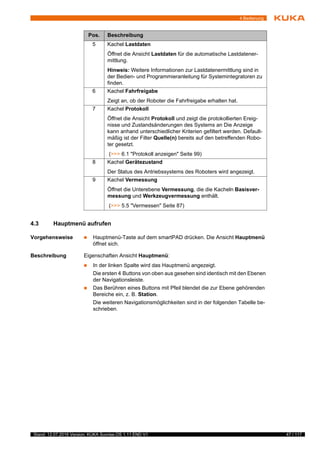 47 / 117Stand: 12.07.2016 Version: KUKA Sunrise.OS 1.11 END V1
4 Bedienung
4.3 Hauptmenü aufrufen
Vorgehensweise  Hauptmenü-Taste auf dem smartPAD drücken. Die Ansicht Hauptmenü
öffnet sich.
Beschreibung Eigenschaften Ansicht Hauptmenü:
 In der linken Spalte wird das Hauptmenü angezeigt.
Die ersten 4 Buttons von oben aus gesehen sind identisch mit den Ebenen
der Navigationsleiste.
 Das Berühren eines Buttons mit Pfeil blendet die zur Ebene gehörenden
Bereiche ein, z. B. Station.
Die weiteren Navigationsmöglichkeiten sind in der folgenden Tabelle be-
schrieben.
5 Kachel Lastdaten
Öffnet die Ansicht Lastdaten für die automatische Lastdatener-
mittlung.
Hinweis: Weitere Informationen zur Lastdatenermittlung sind in
der Bedien- und Programmieranleitung für Systemintegratoren zu
finden.
6 Kachel Fahrfreigabe
Zeigt an, ob der Roboter die Fahrfreigabe erhalten hat.
7 Kachel Protokoll
Öffnet die Ansicht Protokoll und zeigt die protokollierten Ereig-
nisse und Zustandsänderungen des Systems an Die Anzeige
kann anhand unterschiedlicher Kriterien gefiltert werden. Default-
mäßig ist der Filter Quelle(n) bereits auf den betreffenden Robo-
ter gesetzt.
(>>> 6.1 "Protokoll anzeigen" Seite 99)
8 Kachel Gerätezustand
Der Status des Antriebssystems des Roboters wird angezeigt.
9 Kachel Vermessung
Öffnet die Unterebene Vermessung, die die Kacheln Basisver-
messung und Werkzeugvermessung enthält.
(>>> 5.5 "Vermessen" Seite 87)
Pos. Beschreibung
 