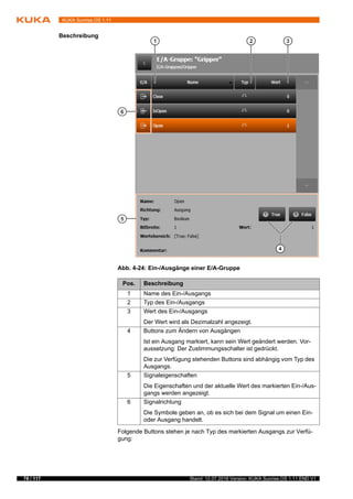 78 / 117 Stand: 12.07.2016 Version: KUKA Sunrise.OS 1.11 END V1
KUKA Sunrise.OS 1.11
Beschreibung
Folgende Buttons stehen je nach Typ des markierten Ausgangs zur Verfü-
gung:
Abb. 4-24: Ein-/Ausgänge einer E/A-Gruppe
Pos. Beschreibung
1 Name des Ein-/Ausgangs
2 Typ des Ein-/Ausgangs
3 Wert des Ein-/Ausgangs
Der Wert wird als Dezimalzahl angezeigt.
4 Buttons zum Ändern von Ausgängen
Ist ein Ausgang markiert, kann sein Wert geändert werden. Vor-
aussetzung: Der Zustimmungsschalter ist gedrückt.
Die zur Verfügung stehenden Buttons sind abhängig vom Typ des
Ausgangs.
5 Signaleigenschaften
Die Eigenschaften und der aktuelle Wert des markierten Ein-/Aus-
gangs werden angezeigt.
6 Signalrichtung
Die Symbole geben an, ob es sich bei dem Signal um einen Ein-
oder Ausgang handelt.
 